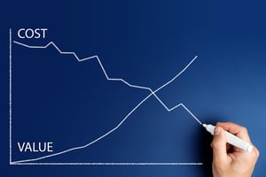 Hand-Drawn Chart Showing Cost Versus Value Over Time