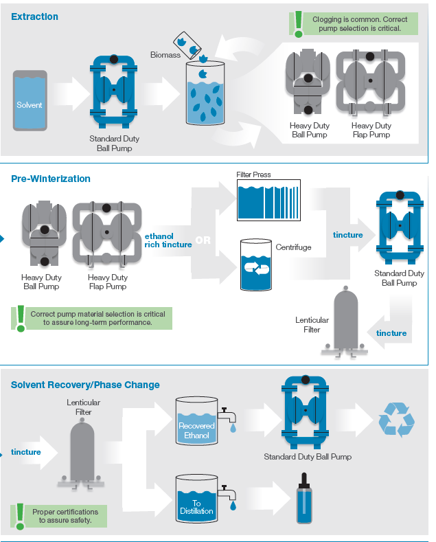 CBD AODD Process Map