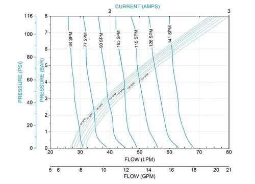 Cognito 1 inch metallic performance curves