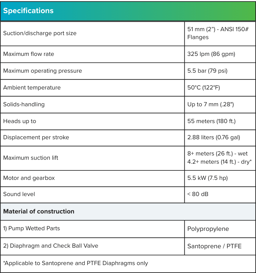 2 inch non-metallic pump specifications