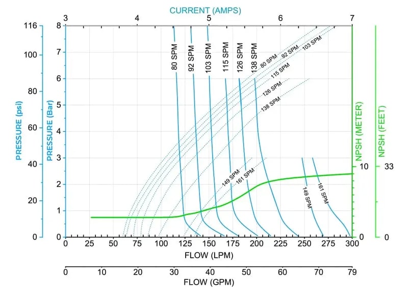 Cognito 2 inch metallic performance curves