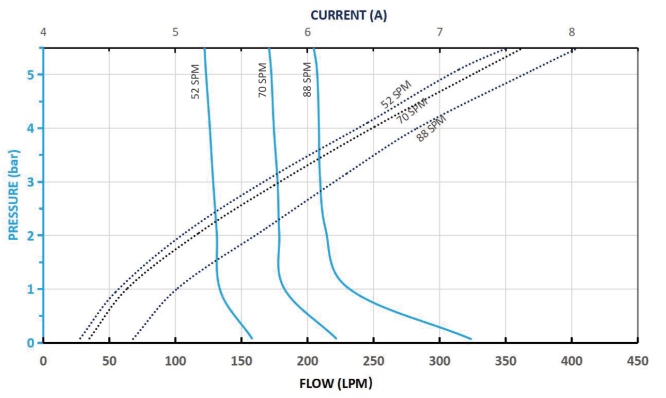 2 inch non-metallic performance curves