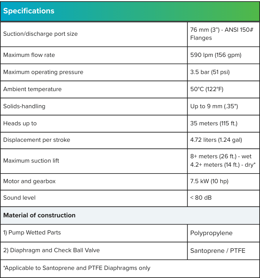 3 inch non-metallic pump technical specs