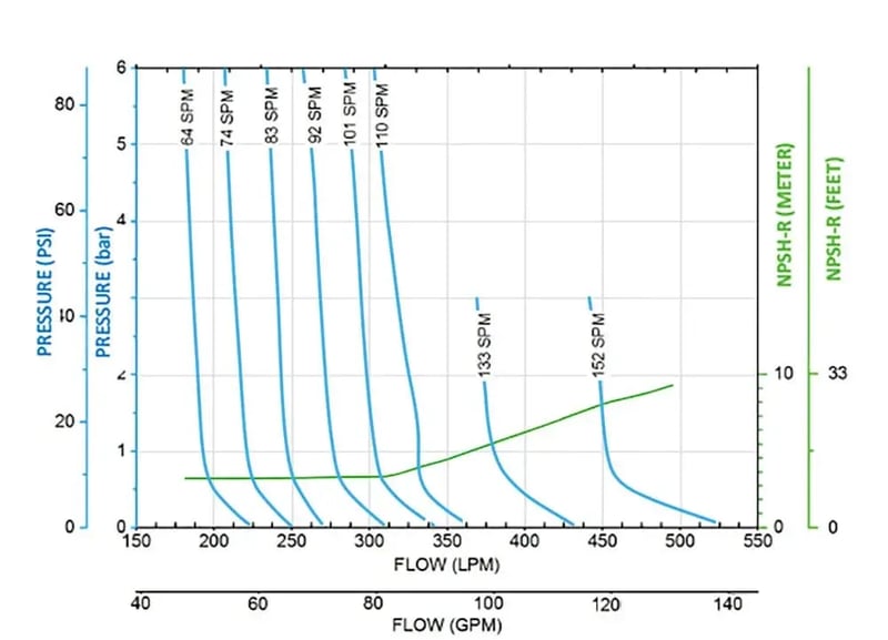 Cognito 3 inch metallic performance curves