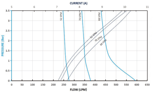 3 inch non-metallic pump performance curve