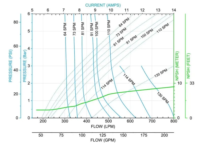 cognito 4 inch metallic performance curves