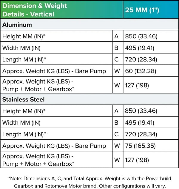 Cognito 1 inch metallic dimension & weight table