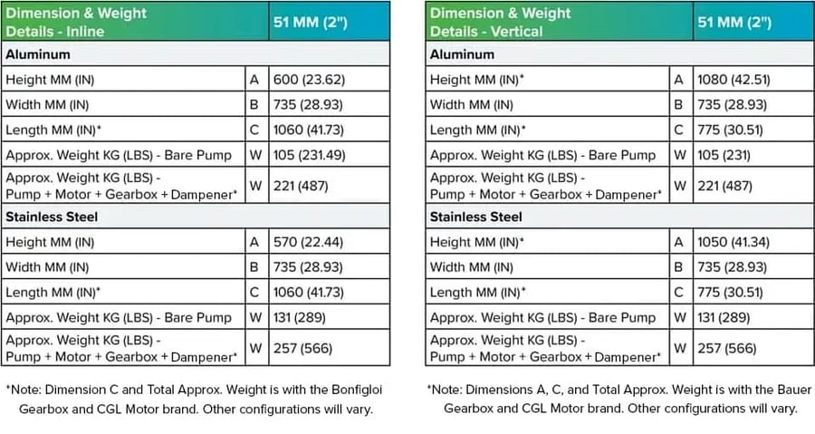 Cognito 2 inch metallic dimension & weight tables
