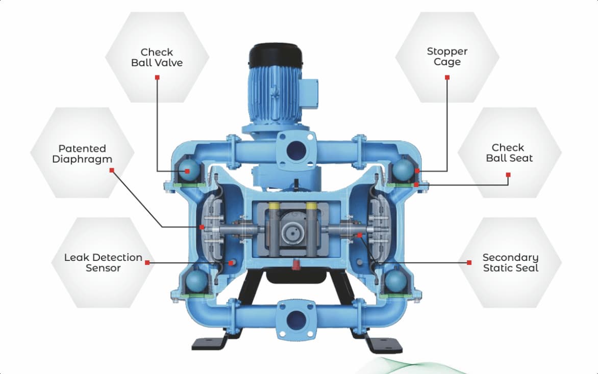 cognito eodd pump diagram