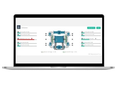Cognito SmartInsights interface