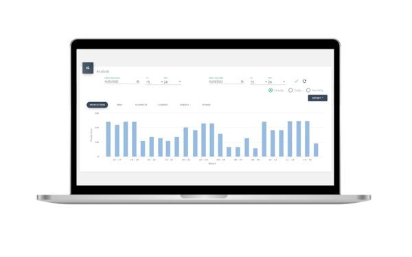 Cognito SmartInsights data