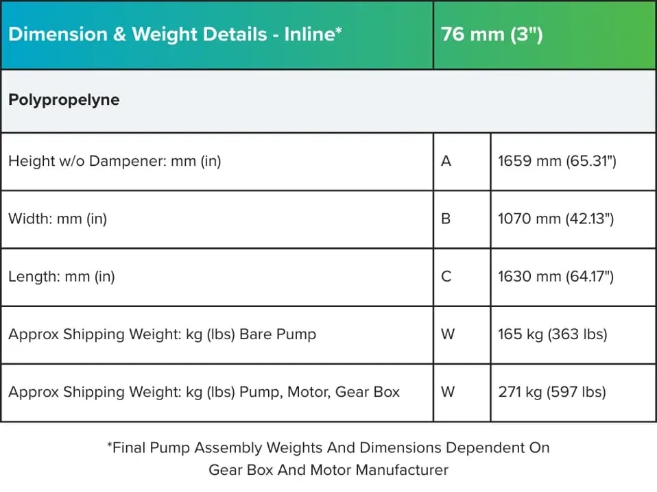 3 inch non-metallic dimension and weight table