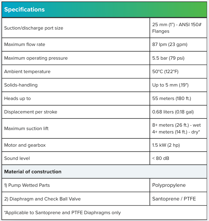 1 inch non-metallic pump specifications chart