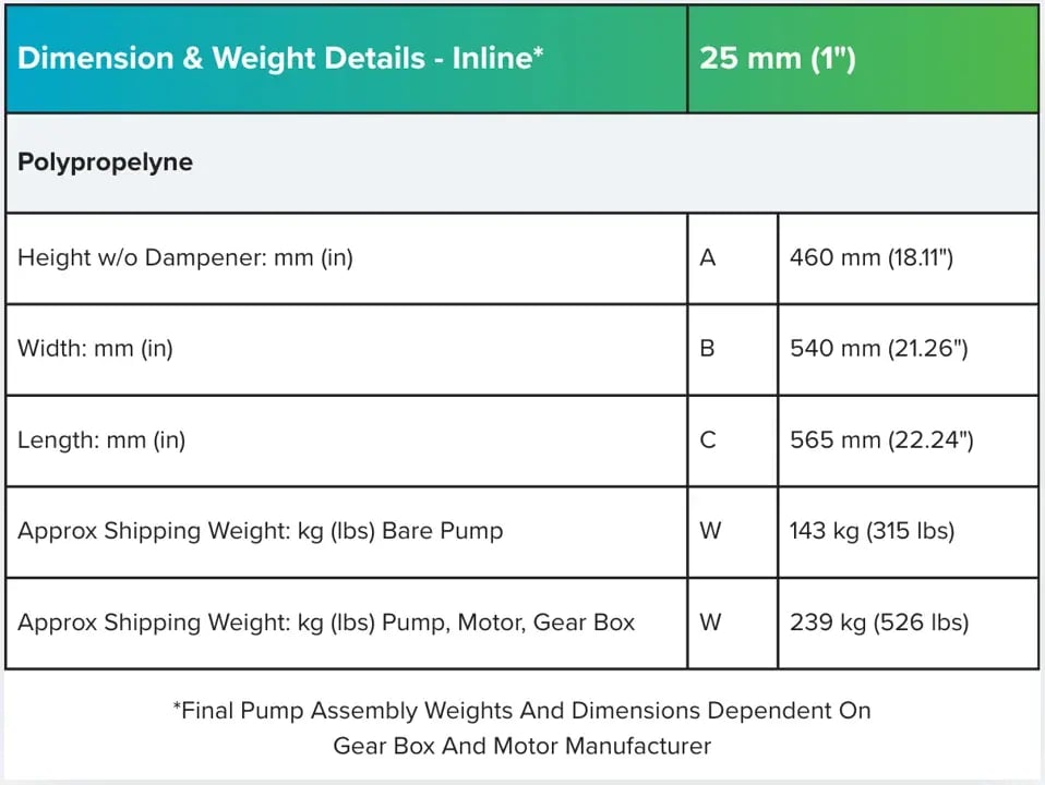 1 inch non-metallic dimension and weight table