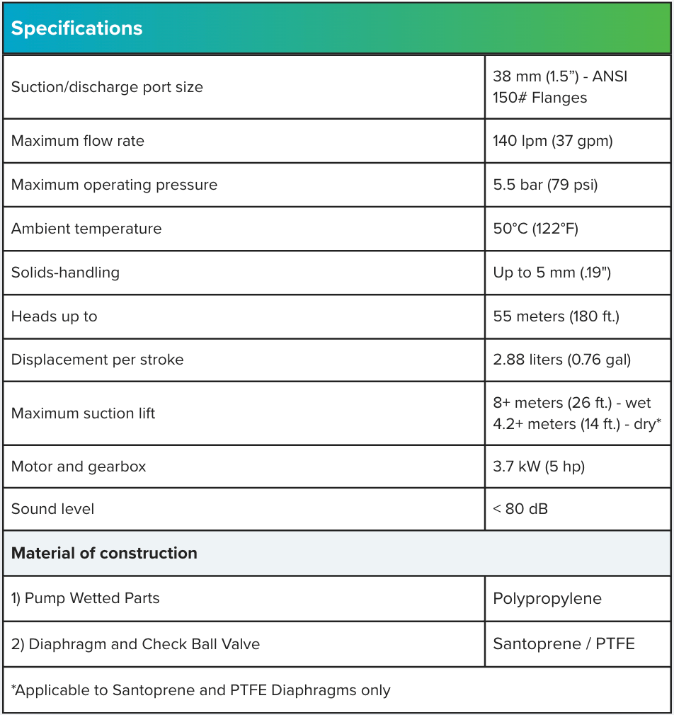1.5 inch non-metallic pump specifications