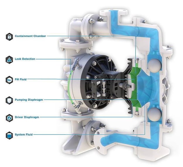 Containment Duty Pump Anatomy