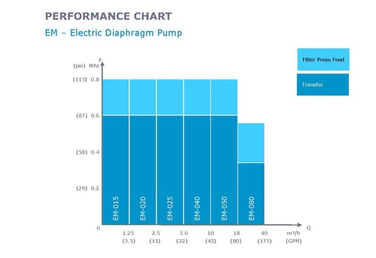 EM_Performancechart_03_2023