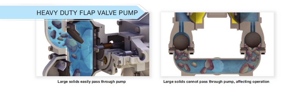 Graphic of heavy-duty flap valve AODD pump handling solids