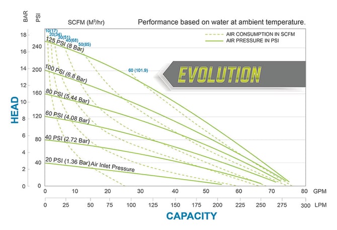 GH2 Metallic Performance Chart