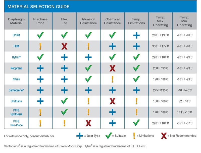 Materials Selection Guide