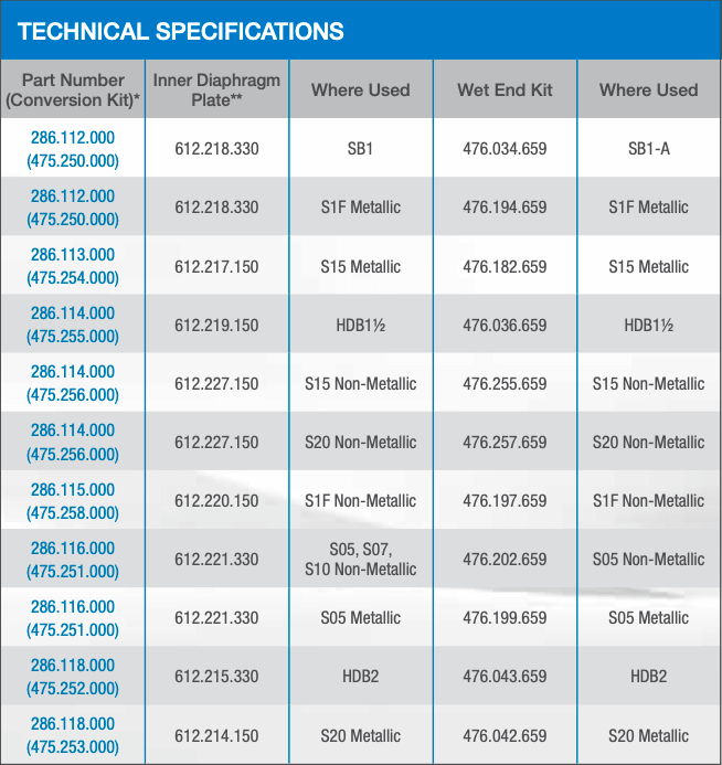 Materials Technical Specifications