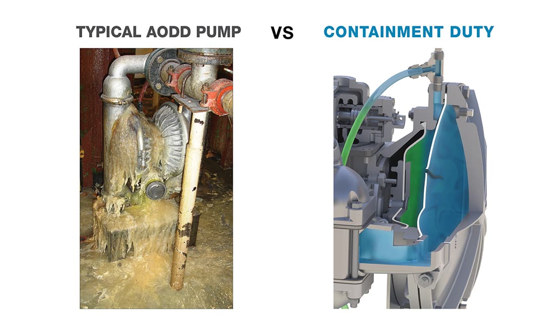 Why Us Containment-Duty Pumps
