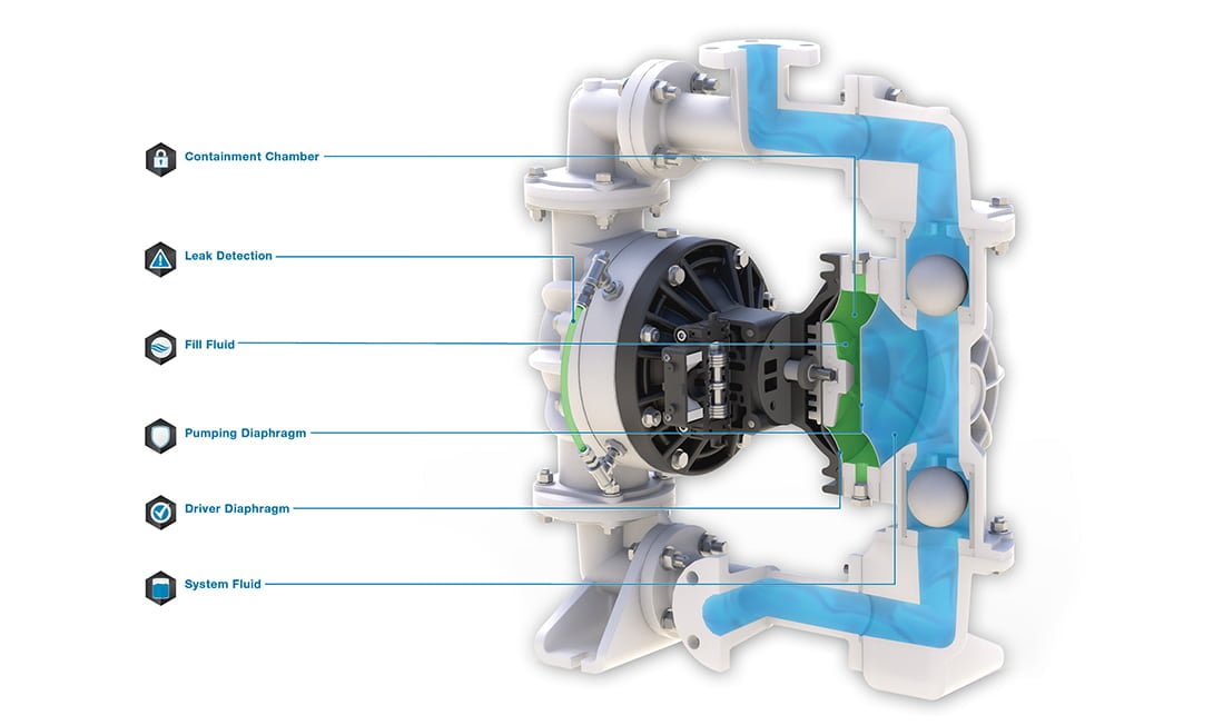 S15 Pump Anatomy