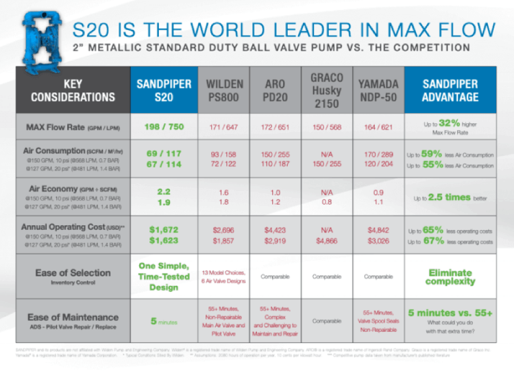 S20-metallic-v-competition-chart-1