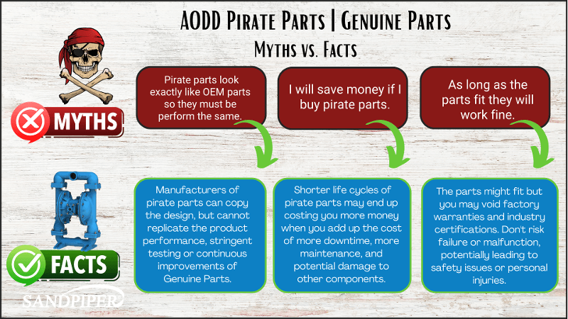 Reality of Pirate vs. Genuine Parts