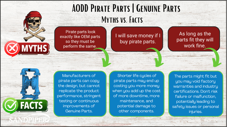 Pirate Parts Infographic