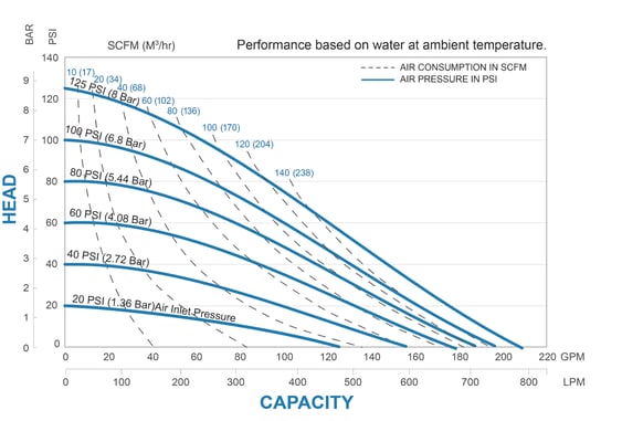 SPB20 Metallic Performance Chart