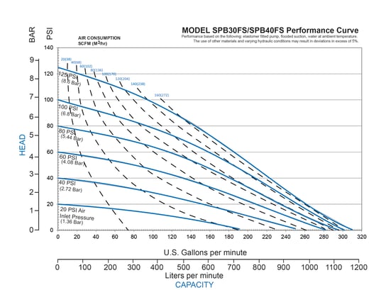 SPB30 40FS CURVE