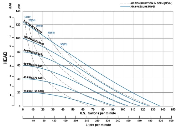 SPE15 Performance Chart - Final_Rev 1-1