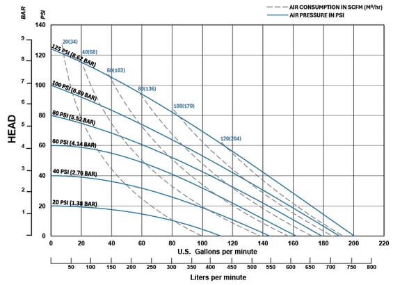 SPE20 Performance Chart - Final_Rev 1