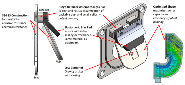 Diagram of beast