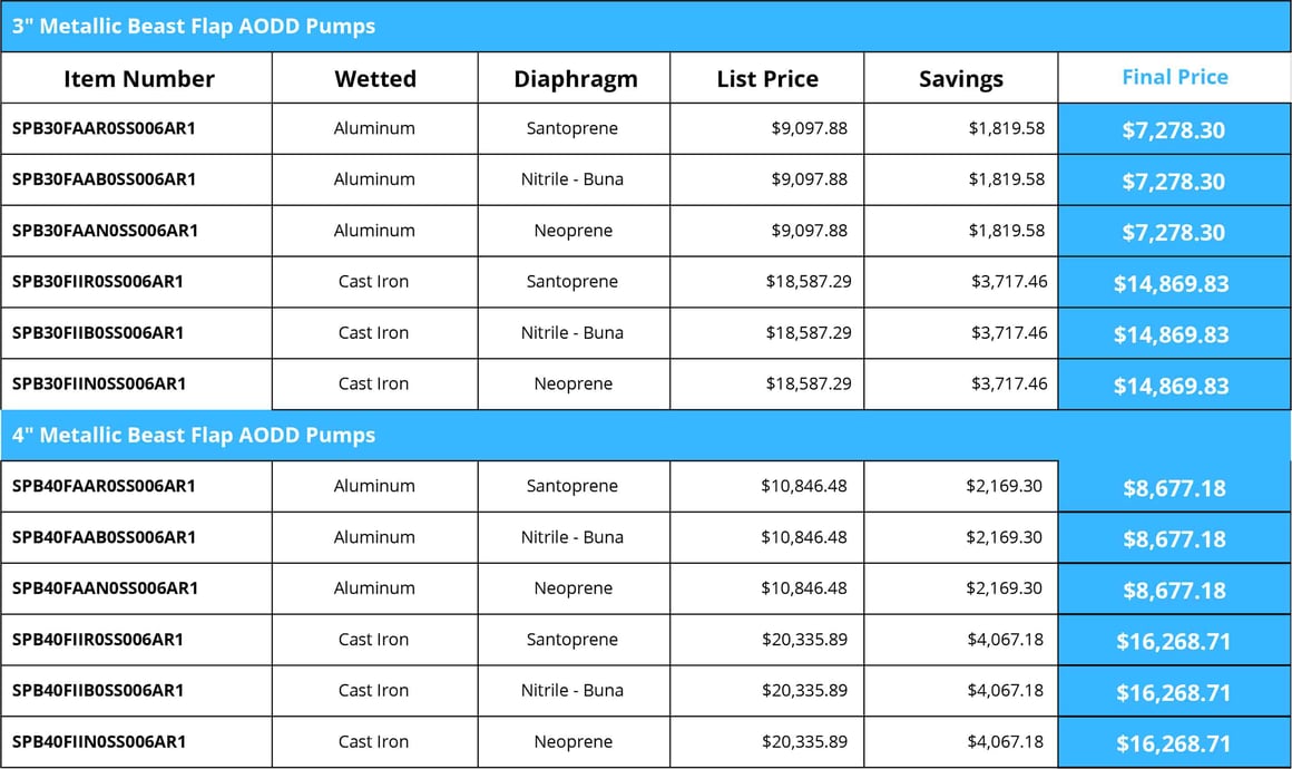 Beast promo option 2 chart with pump prices after discount